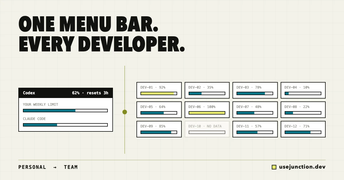 CodexBar for teams: one developer's Codex and Claude Code limit gauge next to a grid of usage gauges for every developer on the team